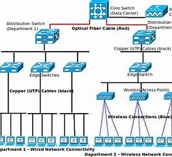 Enterprise Wired Networking